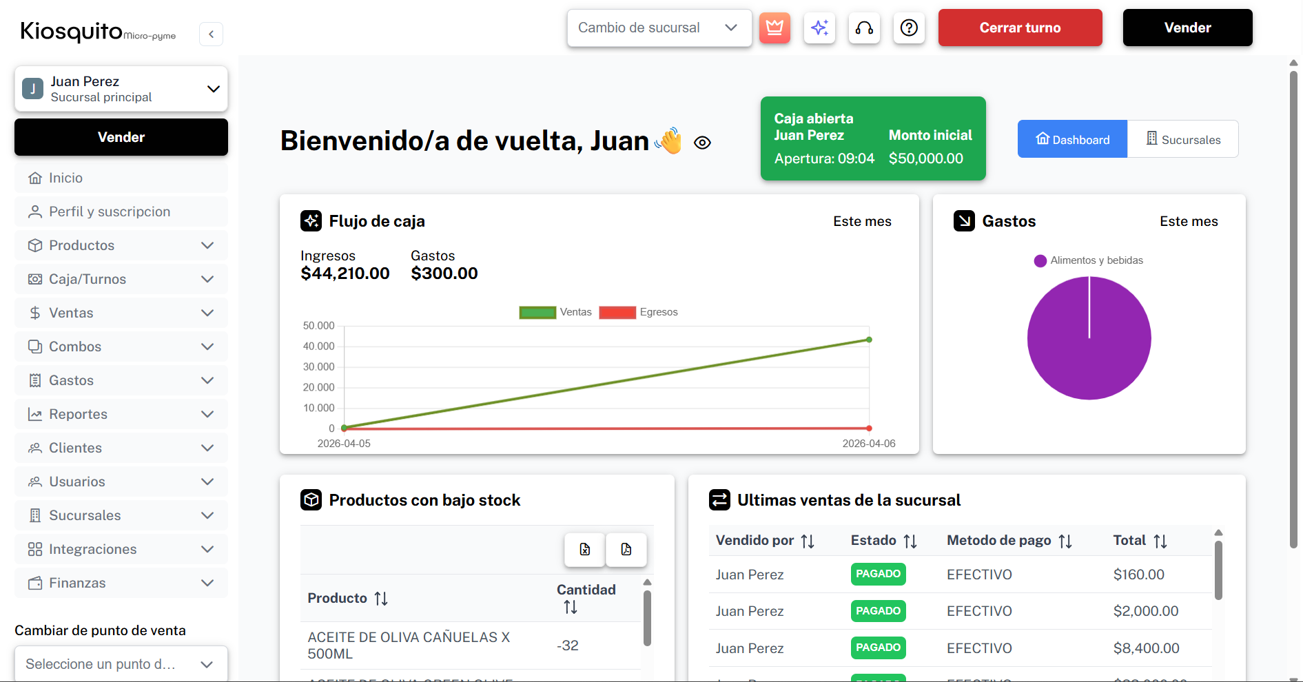Dashboard en tiempo real