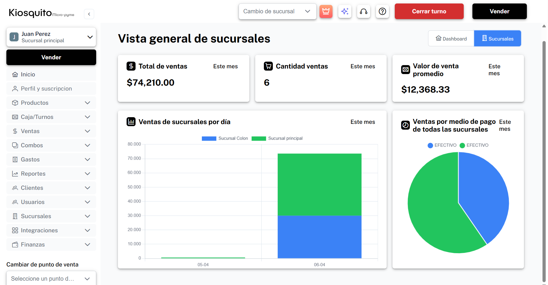 Multi-sucursal desde un panel